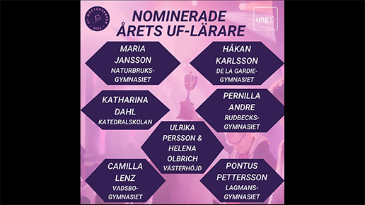 Förra året tog Katedralskolan hem flera priser under UF-mässan. Nu är skolan nominerad till både årets skola och årets lärare. Nomineringarna hämtade från UF-Skaraborgs instagramkonto.