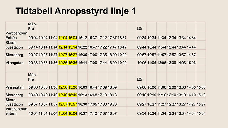 Hur ser tidtabellen ut?