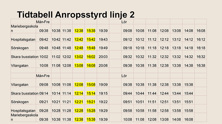 Hur ser tidtabellen ut?