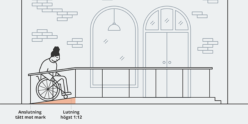 Exempel på hur lutning kan se ut.